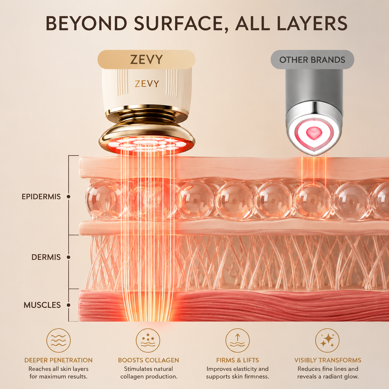 Microcurrent Facial Device
