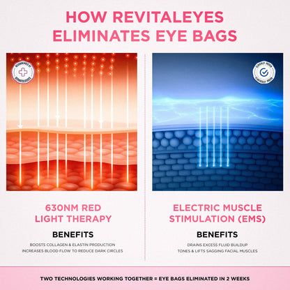 EyeLift Pro® 2-in-1 Red Light Therapy + EMS To Erase Eye Bags